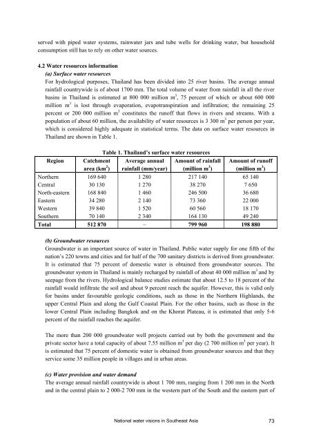 The FAO-ESCAP pilot project on national water visions. From vision ...