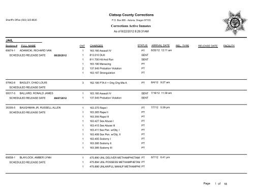 Clatsop County Corrections Corrections Active Inmates JAIL