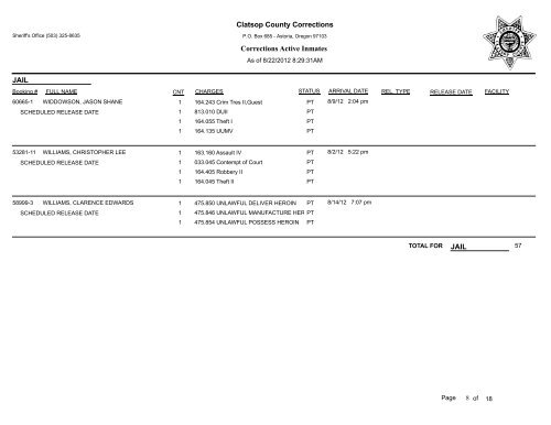 Clatsop County Corrections Corrections Active Inmates JAIL