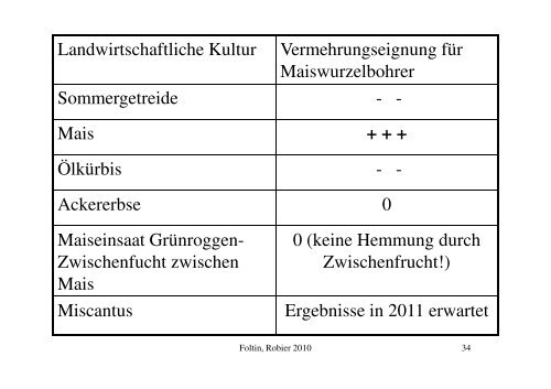Erste Ergebnisse aus den Versuchen in Österreich - Versuchsreferat ...