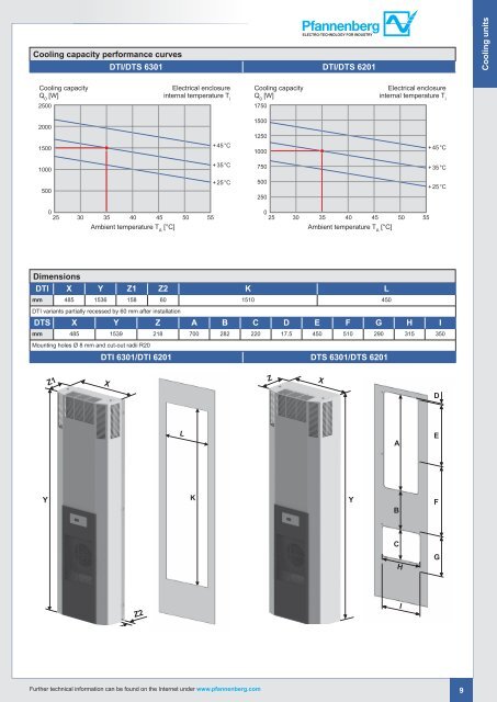 Cooling units 4000 W DTI/DTS 6801