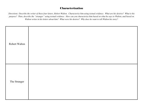 Characterization Chart