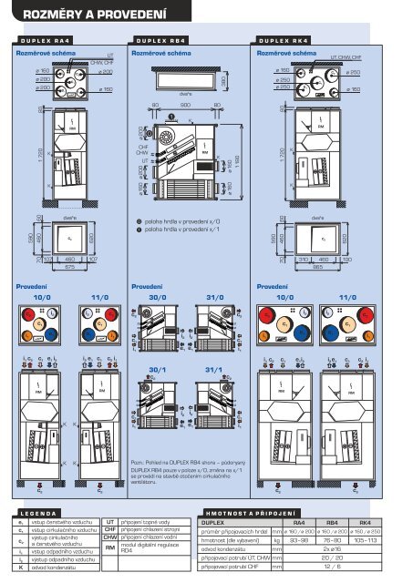 DUPLEX R4 Technický list - ATREA sro