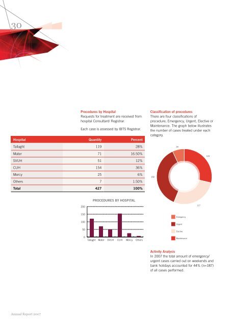 IBTS Annual Report 2007.pdf - Irish Blood Transfusion Service