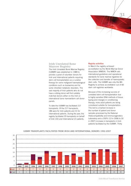 IBTS Annual Report 2007.pdf - Irish Blood Transfusion Service