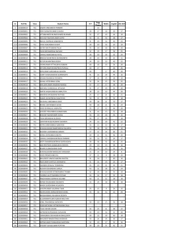 Sr Roll No Class Student Name ICT Engg. Physics Maths English ...