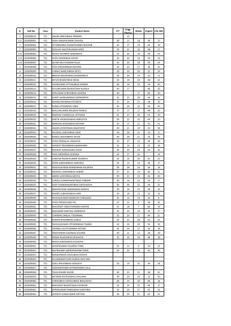 Sr Roll No Class Student Name ICT Engg. Physics Maths English ...