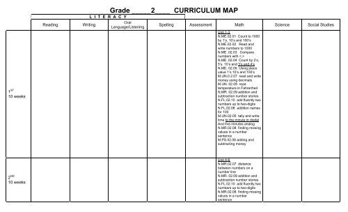 2nd Grade Math Curriculum Map Grade 2 Math Curriculum Map