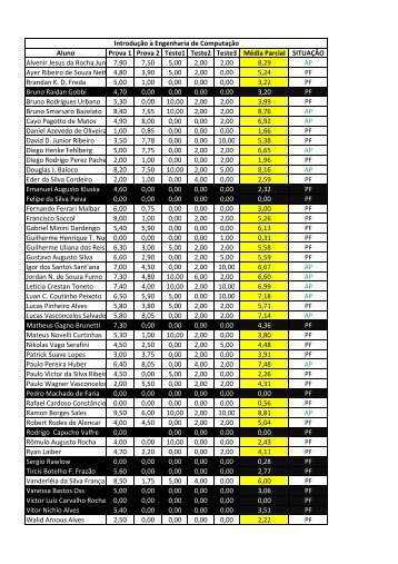 Resultado Parcial - CEUNES