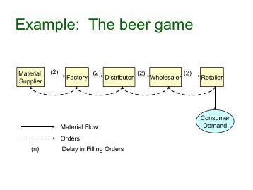 Example: The beer game
