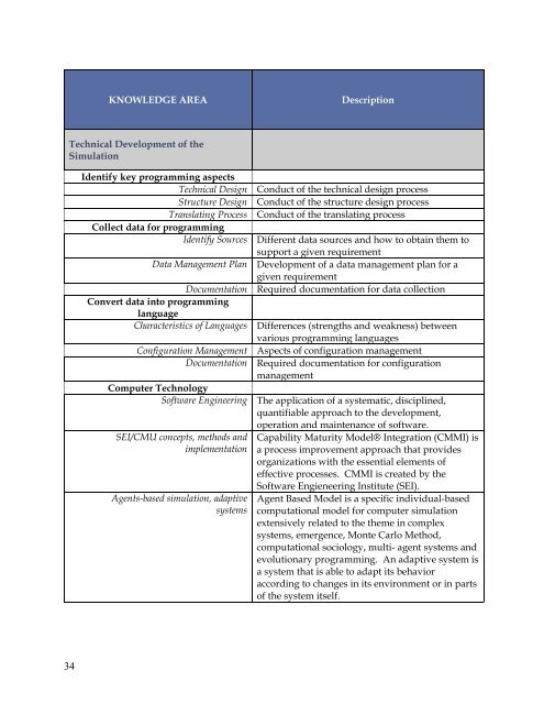 DoD MS Human Capital Strategy 20101202 - Modeling & Simulation ...