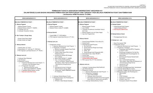 Keputusan Dirjen Anggaran Nomor Kep-51/AG Tahun 2008 ...