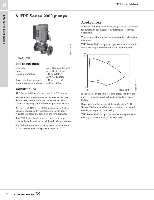 TPE E-circulators - Grundfos