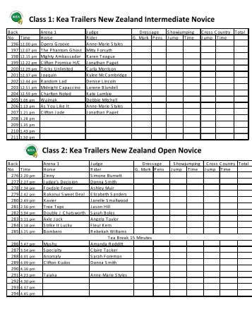 Class 1: Kea Trailers New Zealand Intermediate Novice