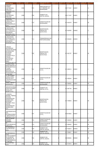 Zona Registral NÂº IX - Sede Lima - Sunarp