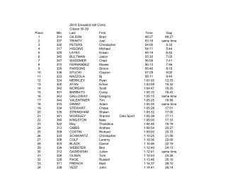 2010 Snowbird Hill Climb Citizen 30-39 Place Bib Last First Time ...