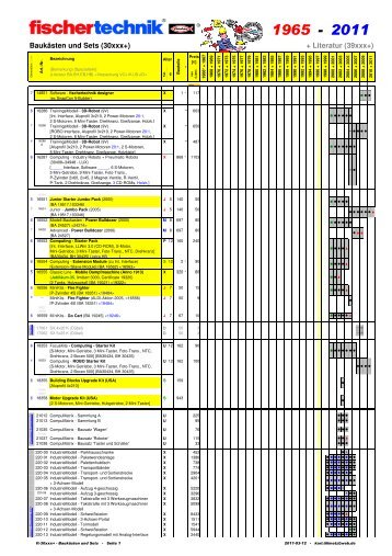 + Literatur (39xxx+) Baukästen und Sets (30xxx+)