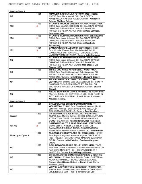 Obedience Trial 2 Results - Colonial Rottweiler Club