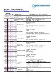 MODBUS â Address table BR7000 Grid parameters, stage ...