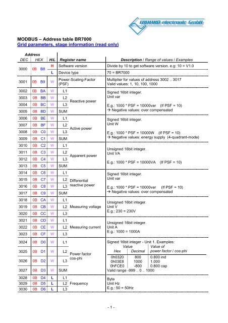 MODBUS â Address table BR7000 Grid parameters, stage ...