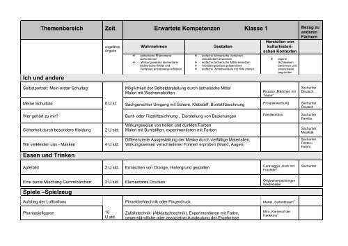 Kunstplan Klasse 1