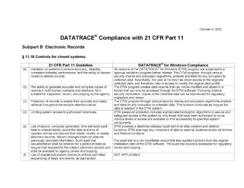 DTW 21 CFR Part 11 Compliance - Mesa Labs