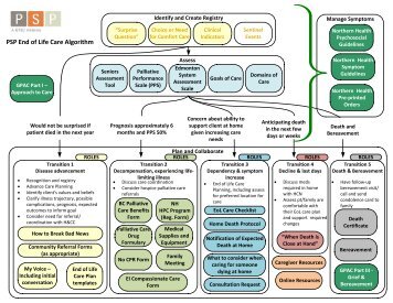 PSP End of Life Care Algorithm - GPSC