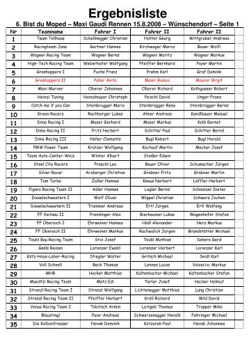 Startliste 2008 - Bist du Moped