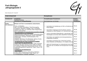 Schulinternes Curriculum Biologie - Gymnasium Herkenrath