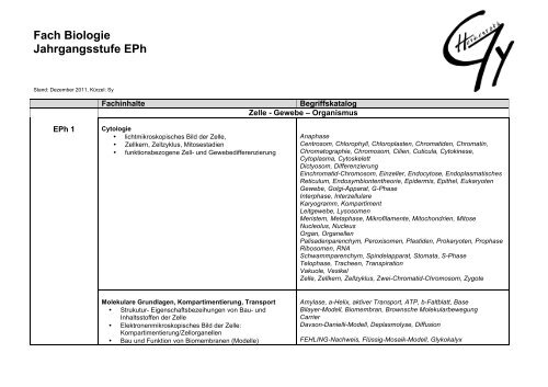 Schulinternes Curriculum Biologie - Gymnasium Herkenrath