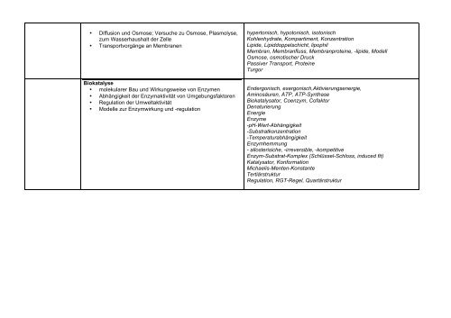 Schulinternes Curriculum Biologie - Gymnasium Herkenrath