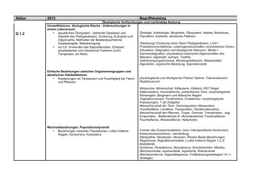 Schulinternes Curriculum Biologie - Gymnasium Herkenrath