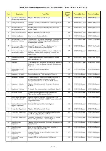 Block Vote Projects Approved by the OGCIO in 2012-13 (from 1.4 ...