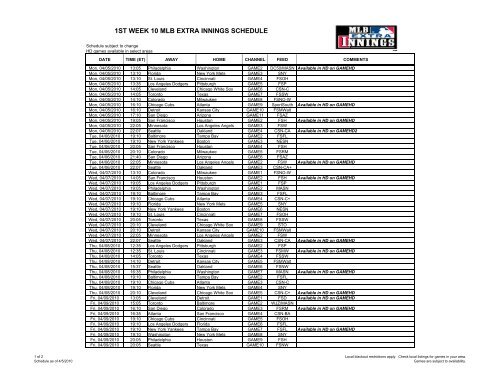 MLB Extra Innings - The Biz of Baseball