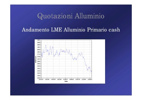 Situazione di Mercato dei Rottami non Ferrosi - Metalriciclo