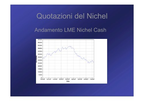 Situazione di Mercato dei Rottami non Ferrosi - Metalriciclo