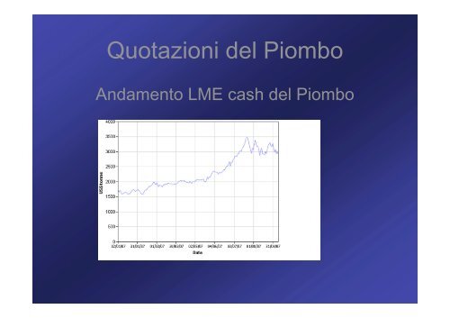 Situazione di Mercato dei Rottami non Ferrosi - Metalriciclo