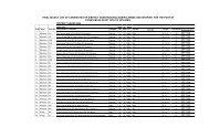 final select list of candidates of district anantnag/kulgam/pulwama ...