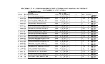 final select list of candidates of district anantnag/kulgam/pulwama ...