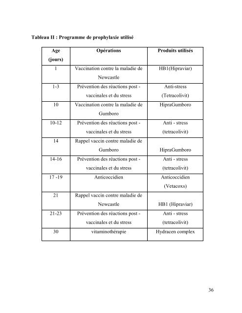 Effets d'un traitement chimique par des " fines d'attapulgite ... - BEEP