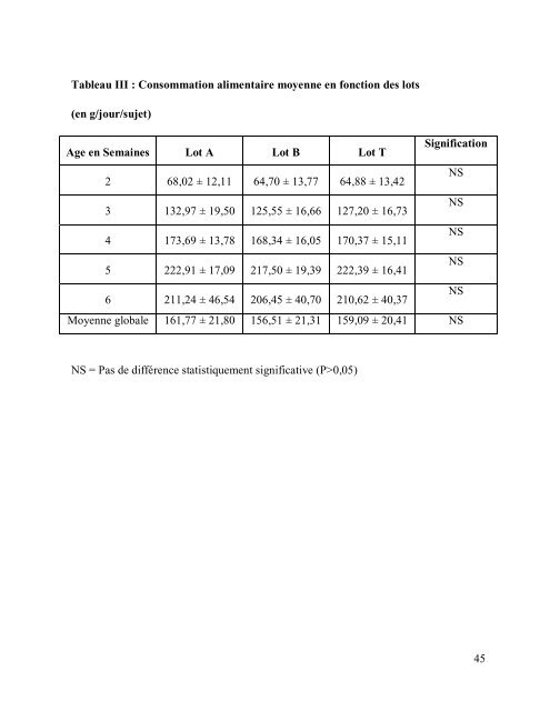 Effets d'un traitement chimique par des " fines d'attapulgite ... - BEEP