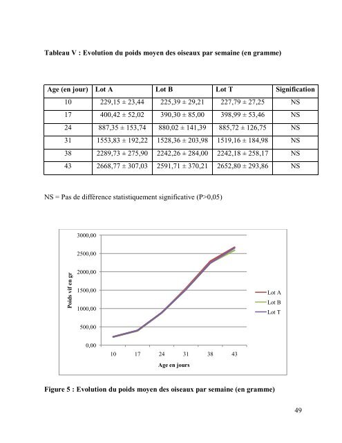 Effets d'un traitement chimique par des " fines d'attapulgite ... - BEEP