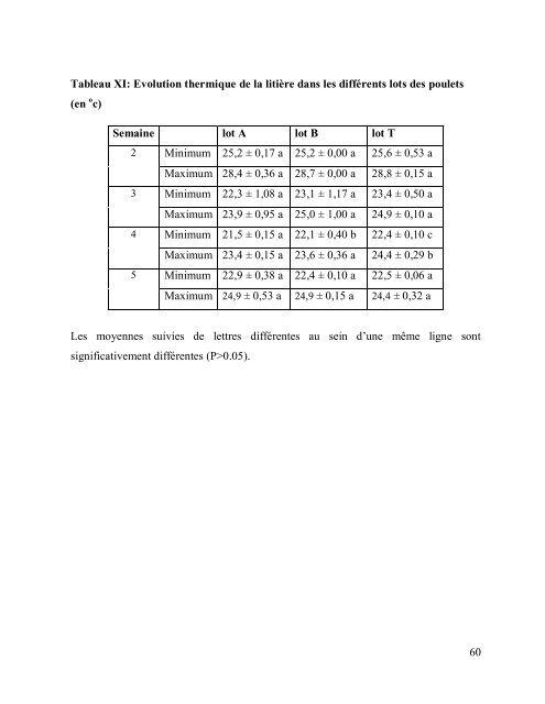 Effets d'un traitement chimique par des " fines d'attapulgite ... - BEEP