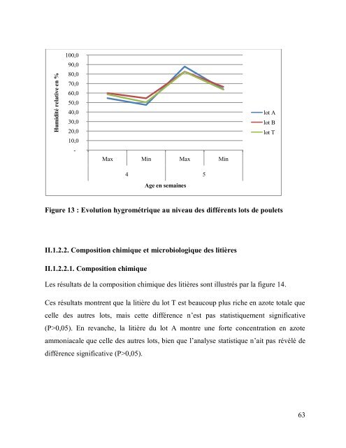 Effets d'un traitement chimique par des " fines d'attapulgite ... - BEEP