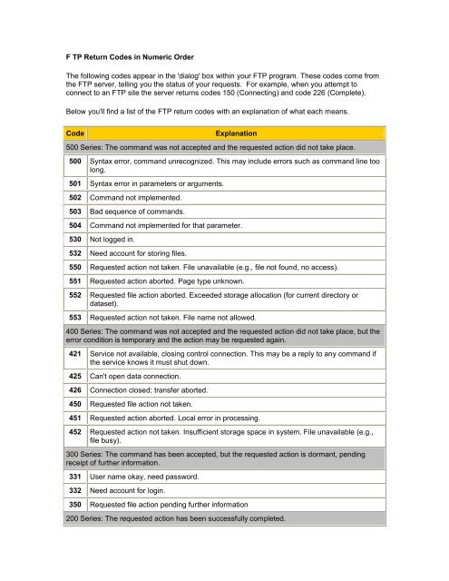 FTP Return Codes - Level5Software.net