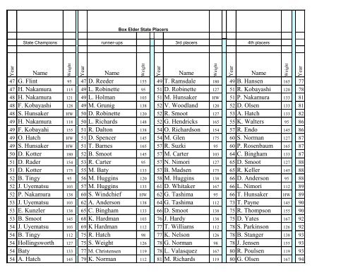 State Place Winners