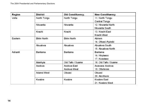 Elections 2004 (Results) - Friedrich-Ebert-Stiftung, Ghana Office