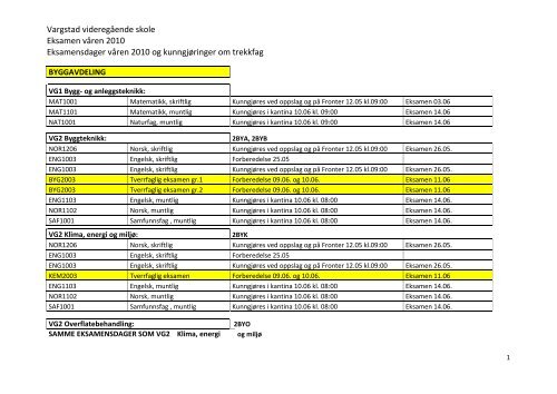 Vargstad videregående skole Eksamen våren 2010 Eksamensdager ...