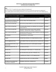 Muis HC Eating Establishment - Updated 270114