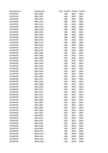 Manufacturer PartNumber Serv Prefix3 Prefix4 Prefix5 SCHURTER ...